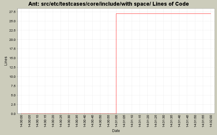 src/etc/testcases/core/include/with space/ Lines of Code
